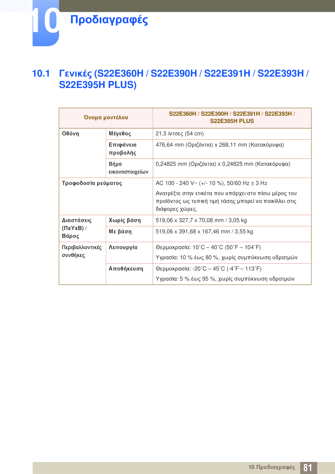 Samsung LS27E390HS/EN, LS24E390HL/EN, LS24E391HL/EN, LS22E390HS/EN, LT24E390EI/EN manual 10 Προδιαγραφές, S22E395H Plus 