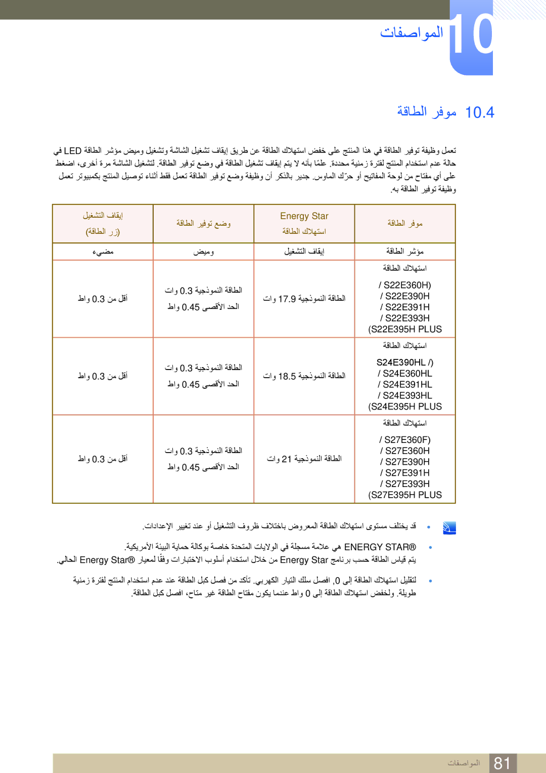 Samsung LS22E360HS/ZR, LS27E390HS/ZR, LS24E390HL/ZR, LS27E360HS/ZR, LS24E360HL/ZR, LS22E390HS/ZR manual ةقاطلا رفوم 