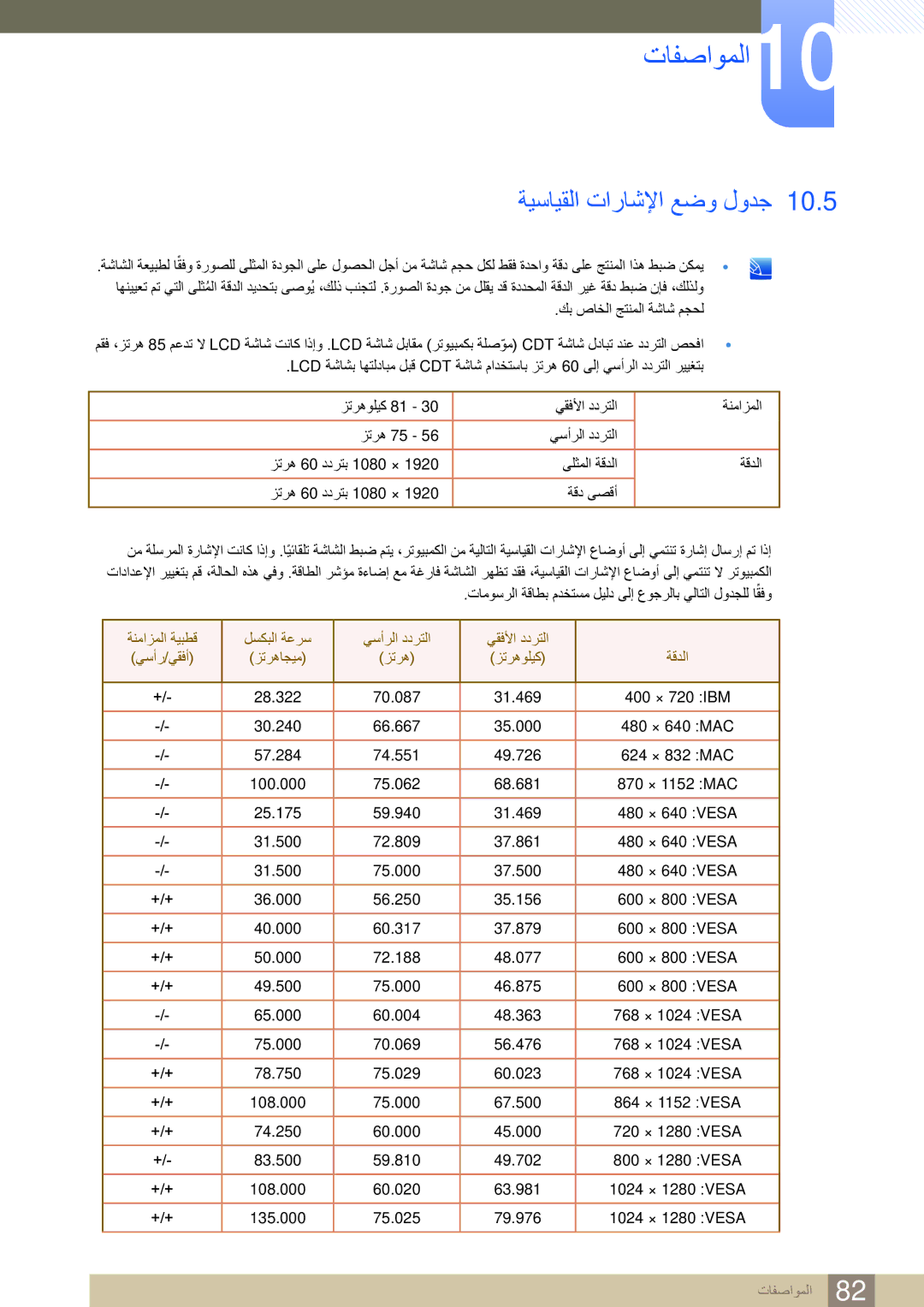 Samsung LS24E360HL/ZR, LS27E390HS/ZR, LS24E390HL/ZR, LS27E360HS/ZR, LS22E360HS/ZR, LS22E390HS/ZR ةيسايقلا تاراشلإا عضو لودج 