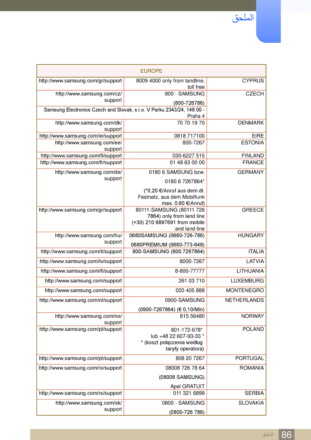 Samsung LS27E360HS/ZR, LS27E390HS/ZR, LS24E390HL/ZR, LS22E360HS/ZR, LS24E360HL/ZR, LS22E390HS/ZR manual Cyprus 