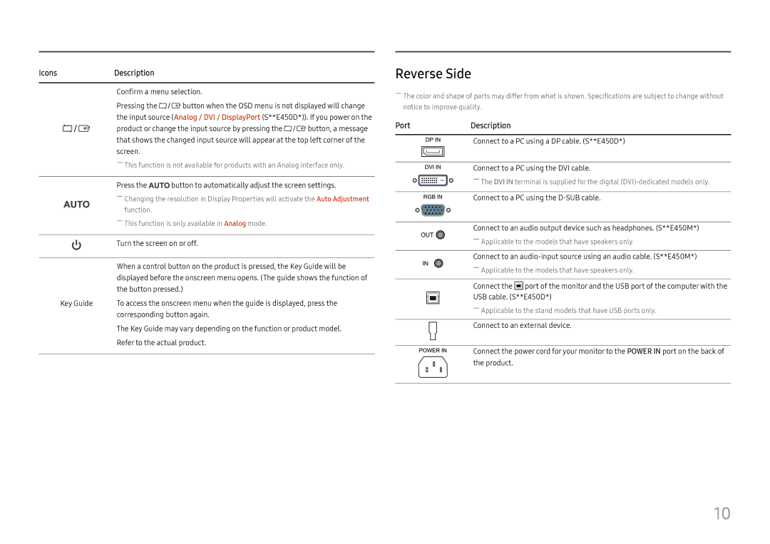 Samsung LS27E45KBH/EN, LS27E45KBS/EN, LS27E45KDHC/XE manual Reverse Side, IconsDescription 