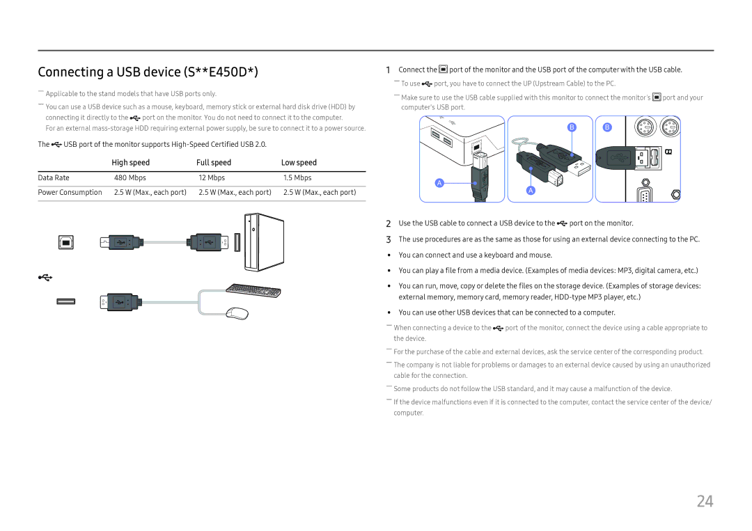 Samsung LS27E45KBS/EN, LS27E45KBH/EN, LS27E45KDHC/XE manual Connecting a USB device S**E450D, High speed Full speed Low speed 