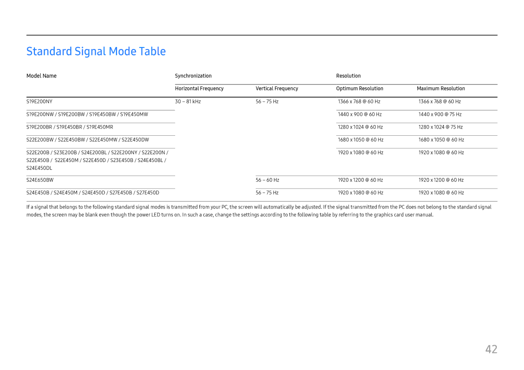 Samsung LS27E45KBS/EN, LS27E45KBH/EN, LS27E45KDHC/XE manual Standard Signal Mode Table 
