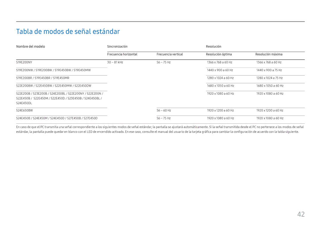 Samsung LS27E45KBS/EN, LS27E45KBH/EN manual Tabla de modos de señal estándar 