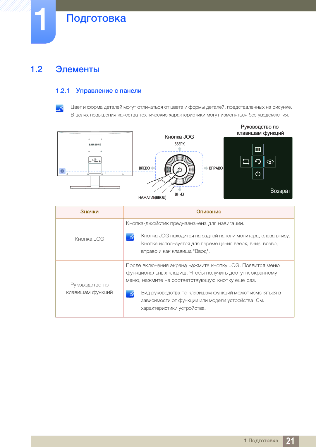 Samsung LS27E510CS/EN, LS27E510CS/KZ, LS27E510CS/CI manual Элементы, 1 Управление с панели 