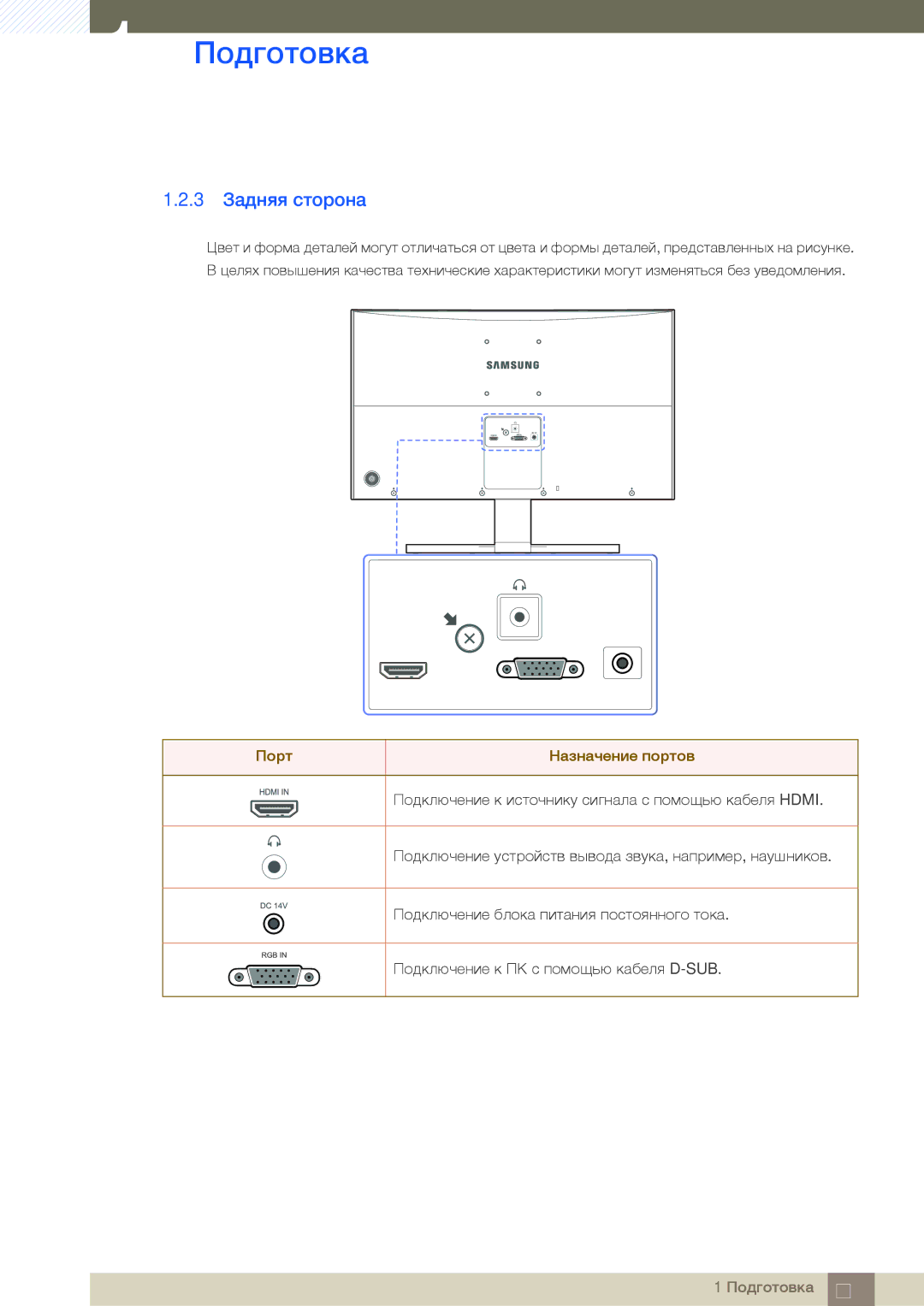 Samsung LS27E510CS/EN, LS27E510CS/KZ, LS27E510CS/CI manual 3 Задняя сторона, Порт Назначение портов 