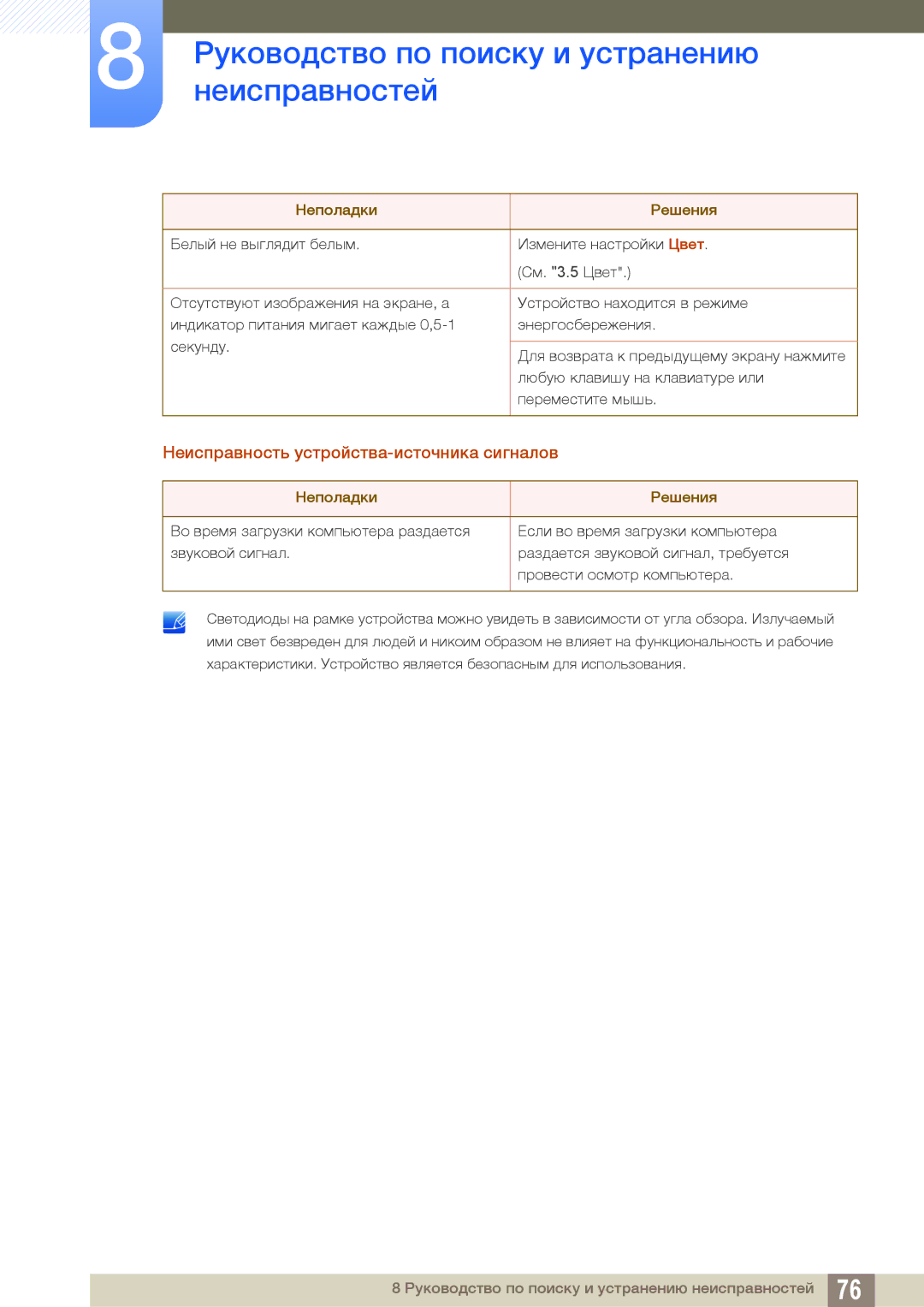 Samsung LS27E510CS/KZ, LS27E510CS/EN, LS27E510CS/CI manual Неисправность устройства-источника сигналов 