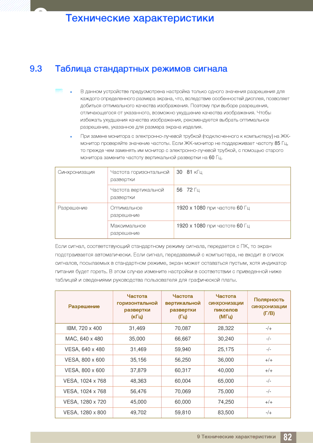 Samsung LS27E510CS/KZ manual Таблица стандартных режимов сигнала, Разрешение Синхронизации Развертки Пикселов КГц МГц 