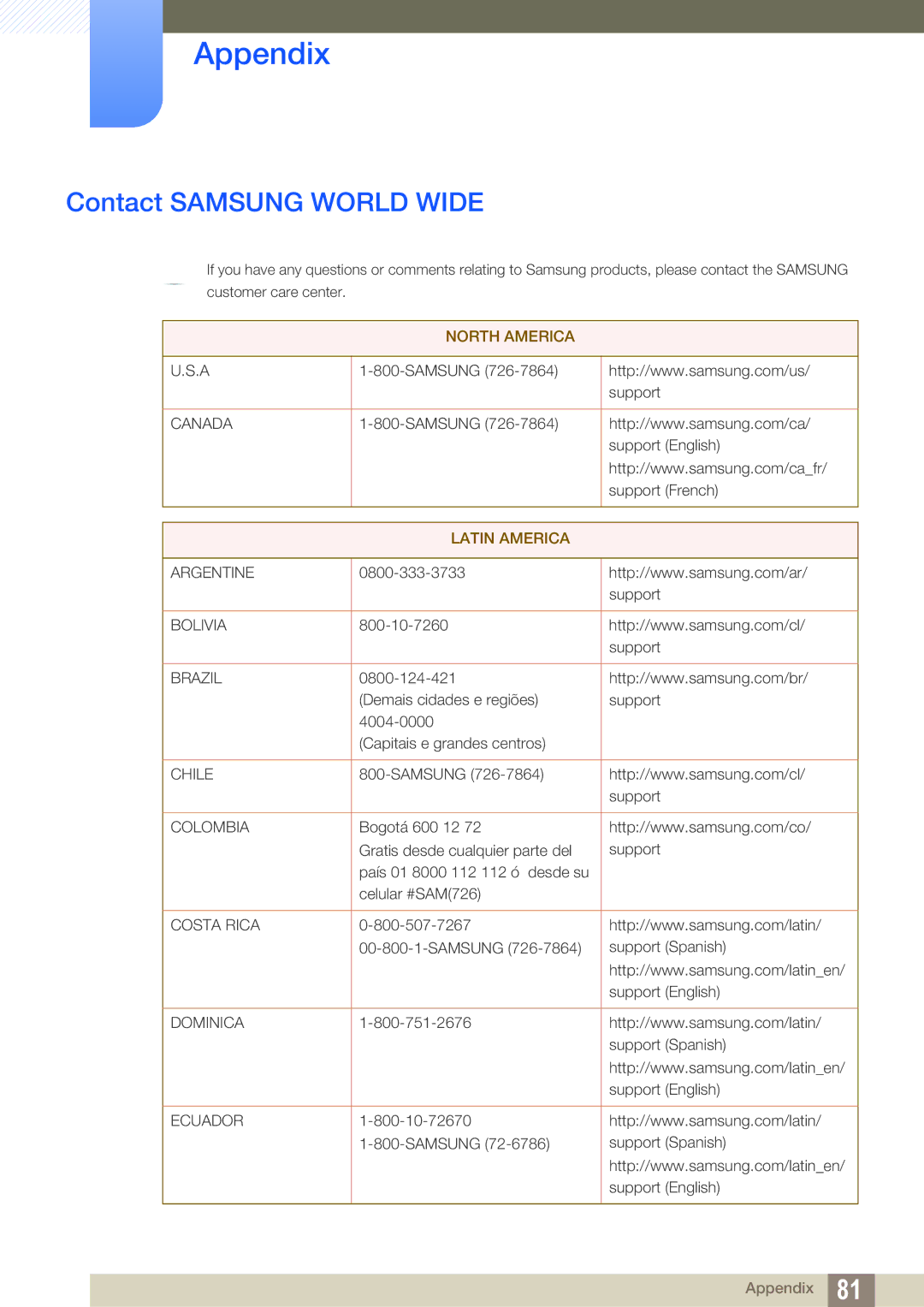 Samsung LS27E510CS/XV, LS27E510CS/EN, LS27E510CS/KZ, LS27E510CS/CI manual Appendix, Contact Samsung World Wide 