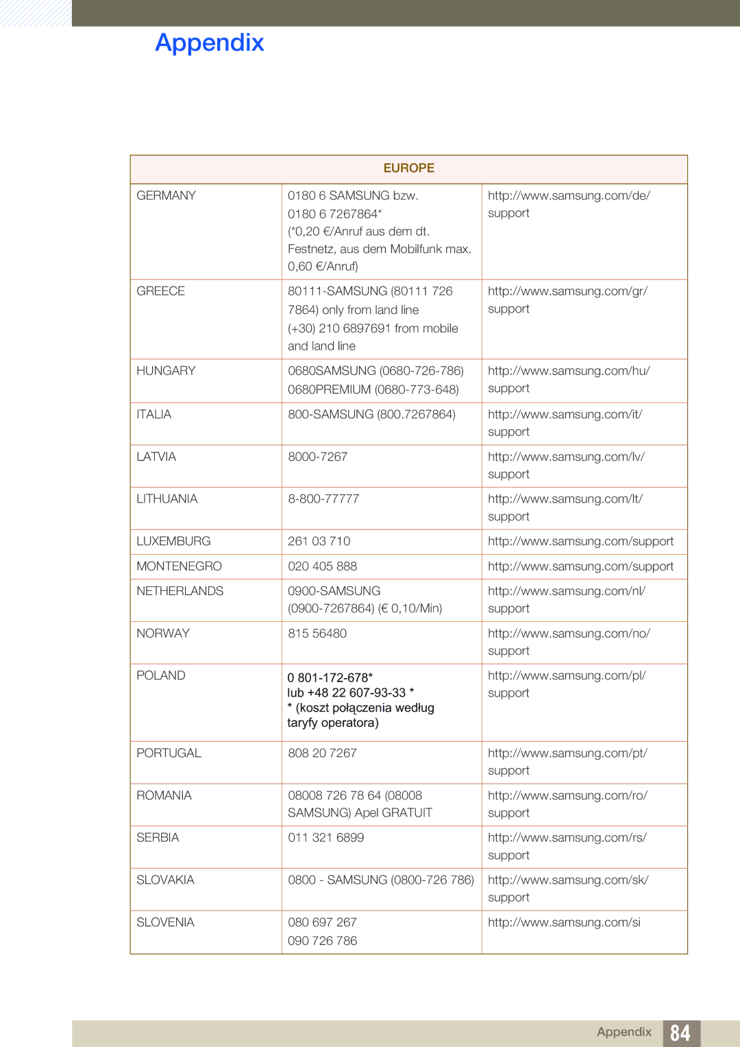 Samsung LS27E510CS/EN, LS27E510CS/XV, LS27E510CS/KZ, LS27E510CS/CI manual Greece 