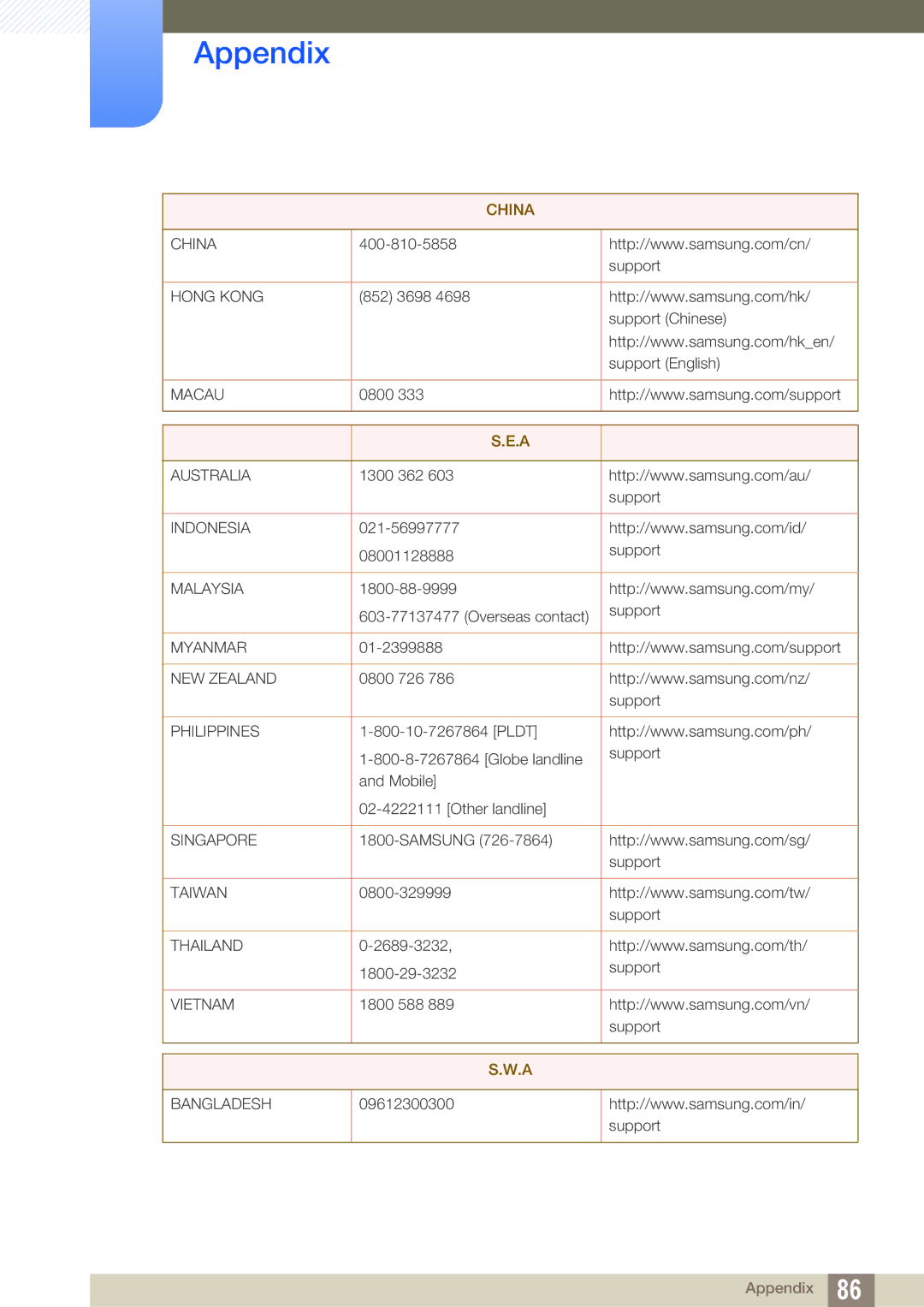 Samsung LS27E510CS/KZ, LS27E510CS/EN, LS27E510CS/XV, LS27E510CS/CI manual China 