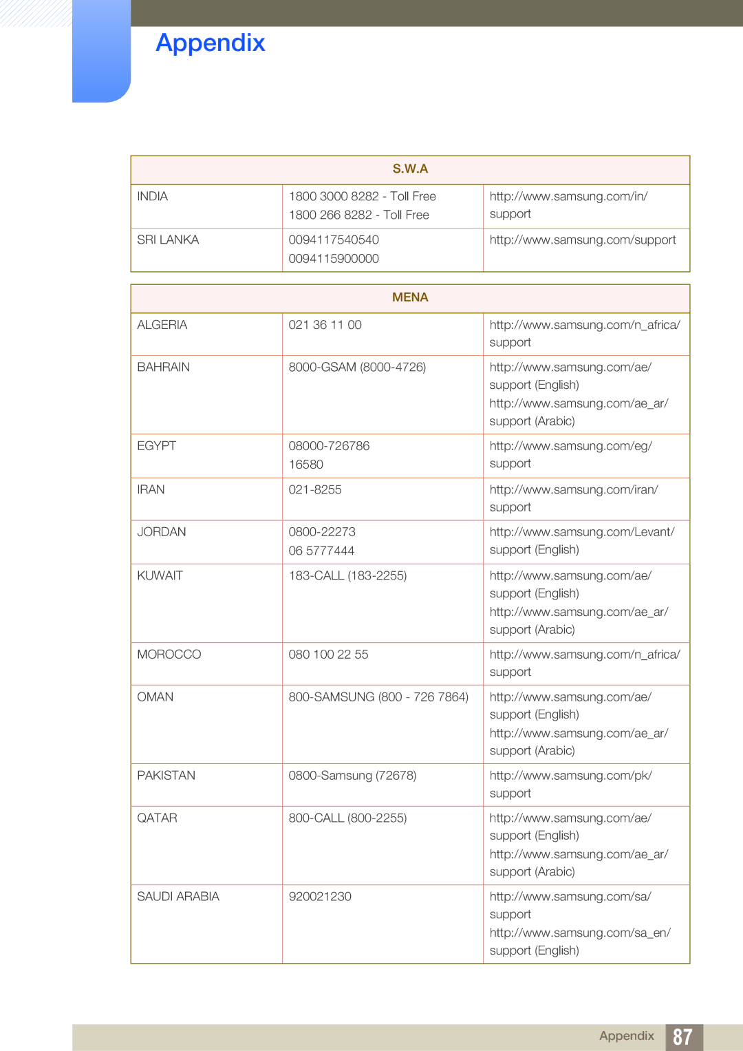 Samsung LS27E510CS/CI, LS27E510CS/EN, LS27E510CS/XV, LS27E510CS/KZ manual Mena 