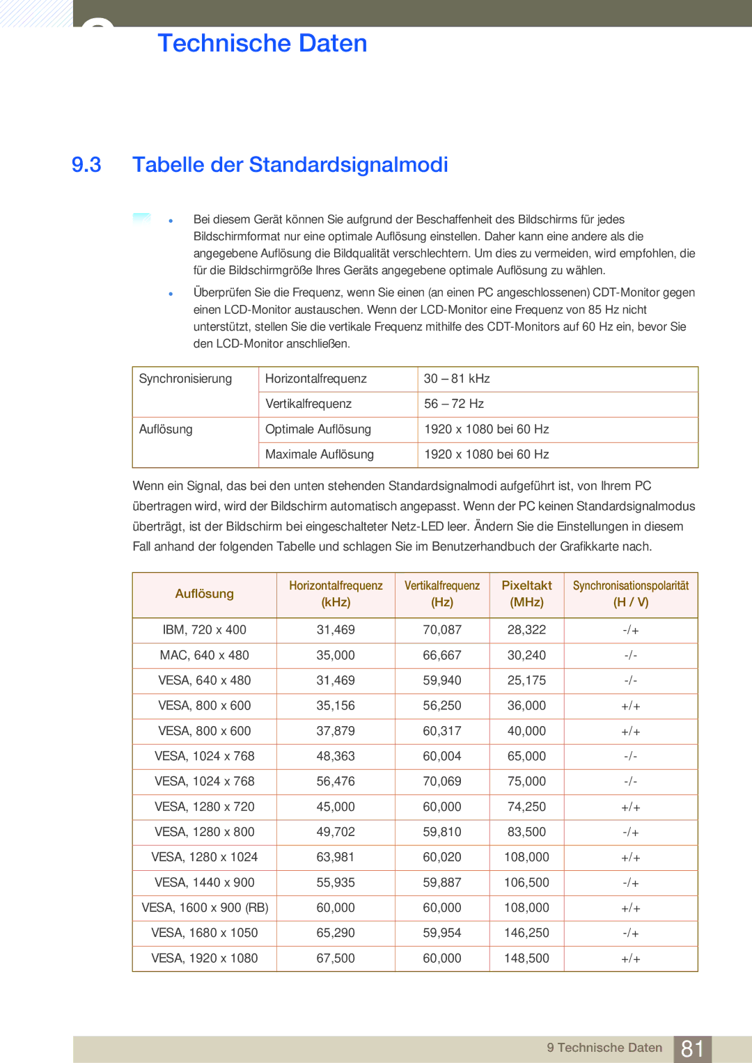 Samsung LS27E510CS/EN manual Tabelle der Standardsignalmodi, KHz MHz 