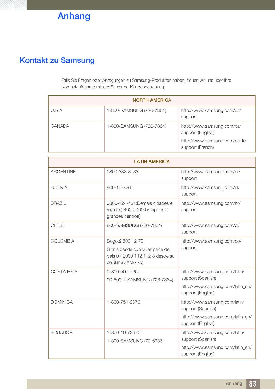 Samsung LS27E510CS/EN manual Anhang, Kontakt zu Samsung 