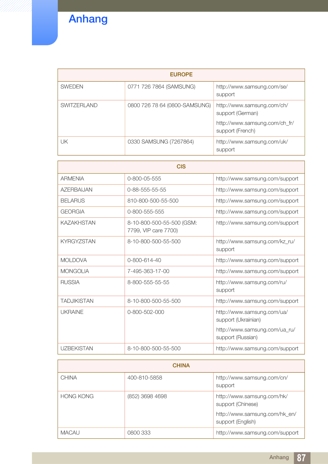 Samsung LS27E510CS/EN manual China 