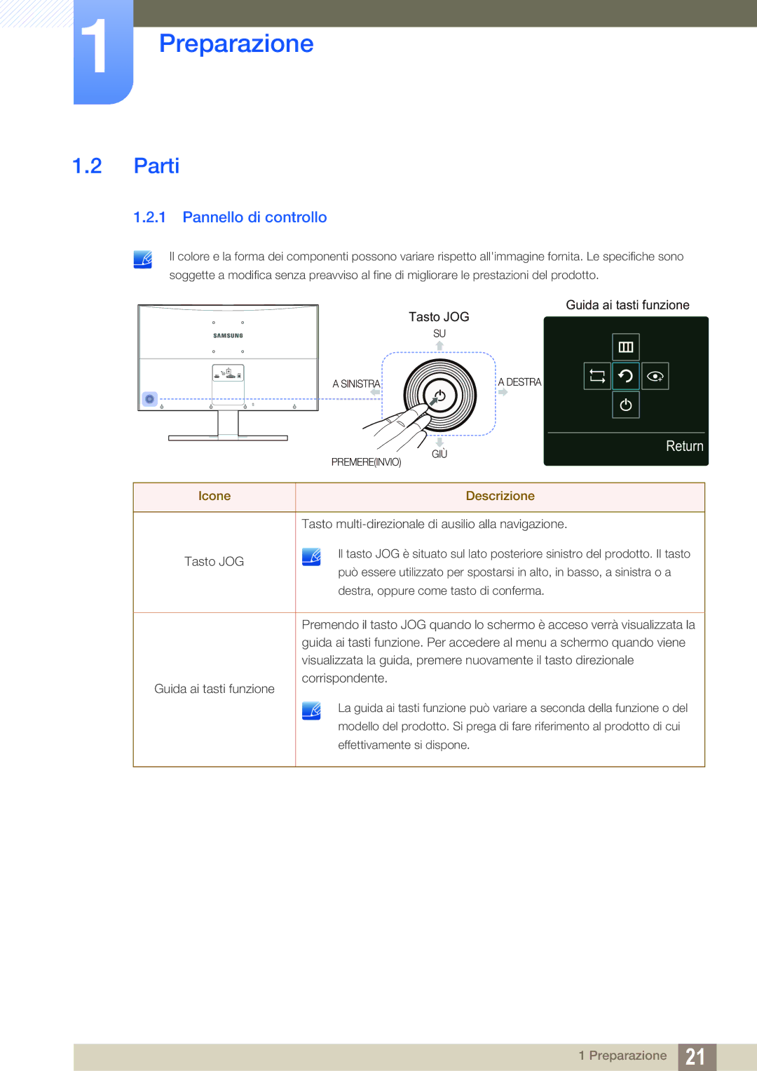 Samsung LS27E510CS/EN manual Parti, Pannello di controllo 