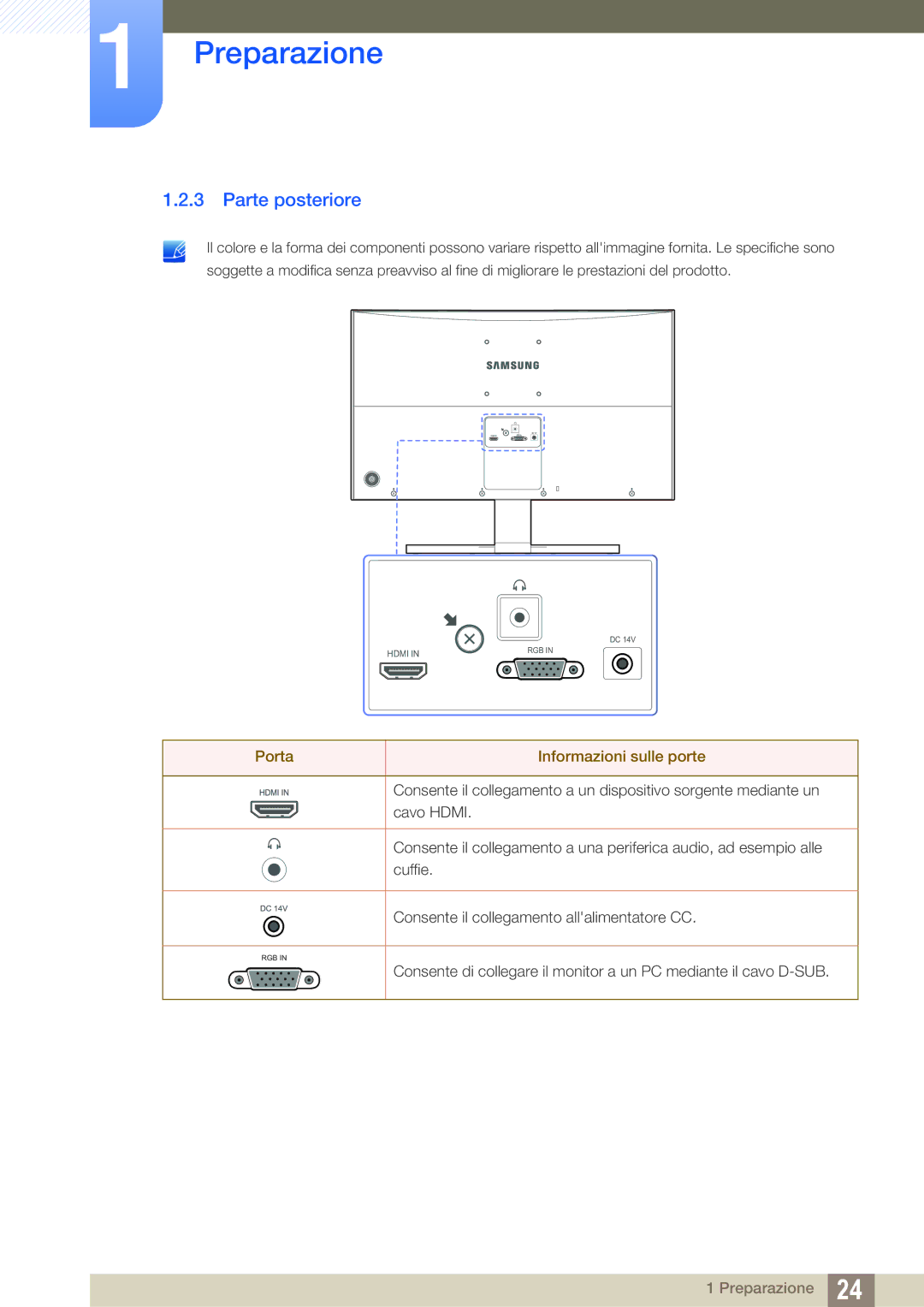 Samsung LS27E510CS/EN manual Parte posteriore, Porta Informazioni sulle porte 