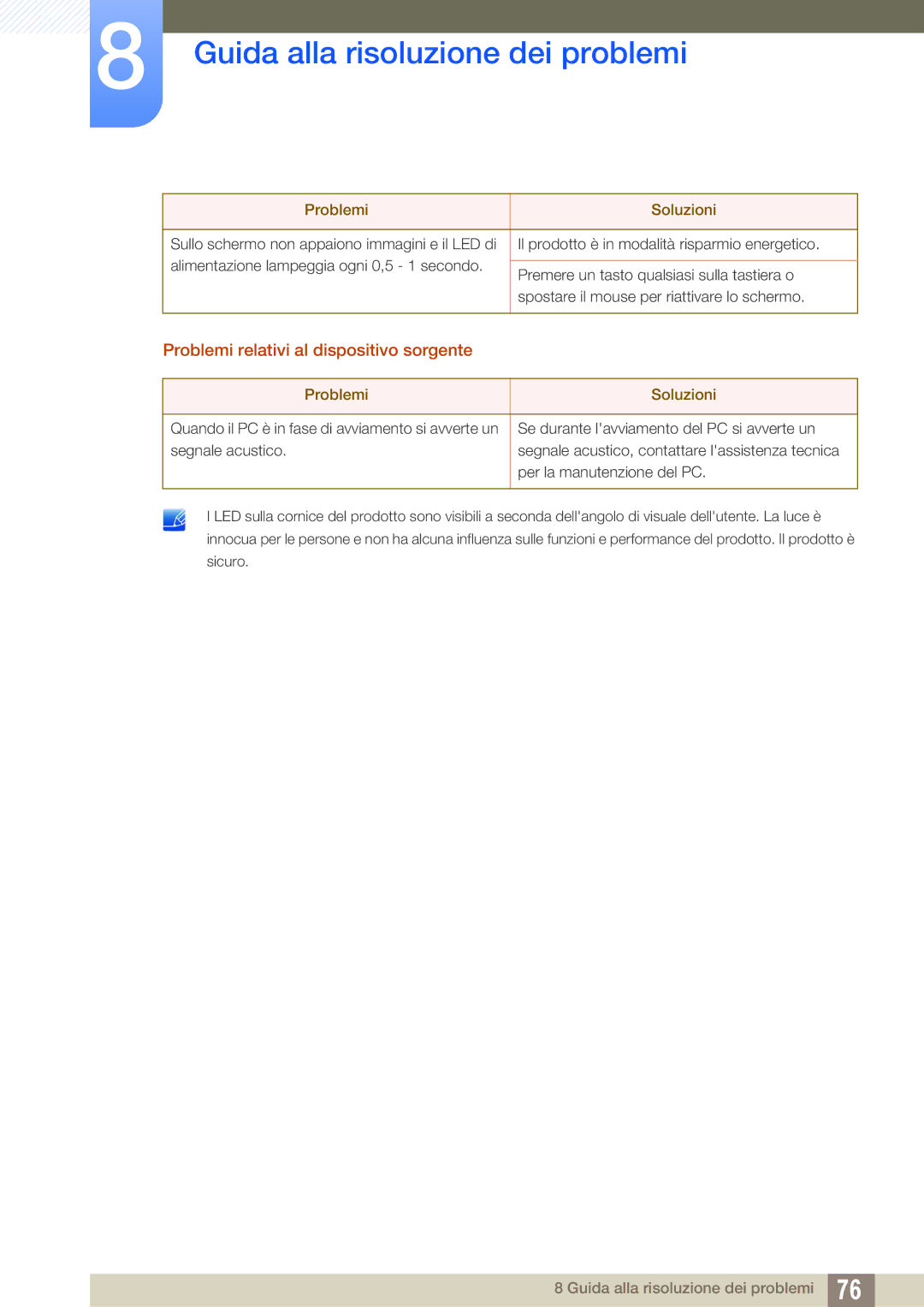 Samsung LS27E510CS/EN manual Problemi relativi al dispositivo sorgente 