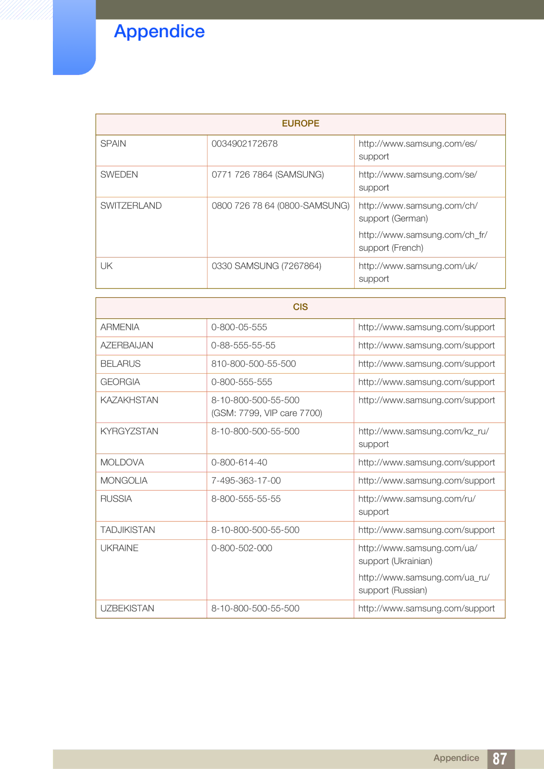 Samsung LS27E510CS/EN manual Cis 