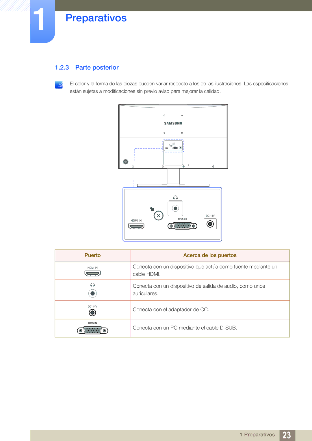 Samsung LS27E510CS/EN manual Parte posterior, Puerto Acerca de los puertos 