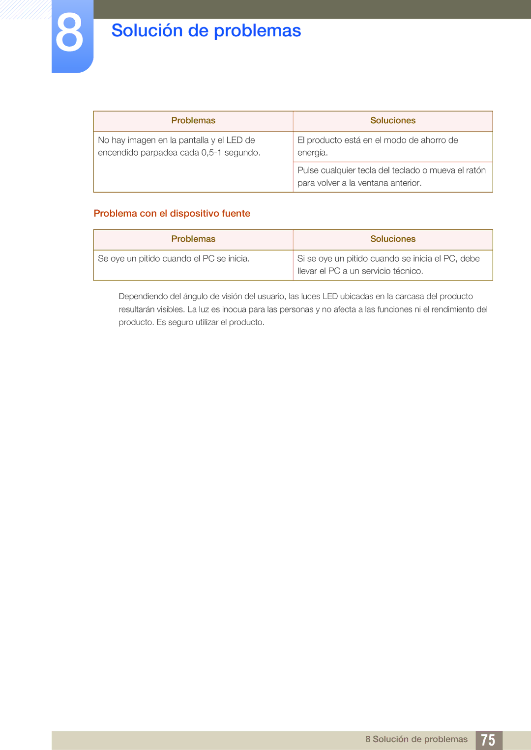 Samsung LS27E510CS/EN manual Problema con el dispositivo fuente 