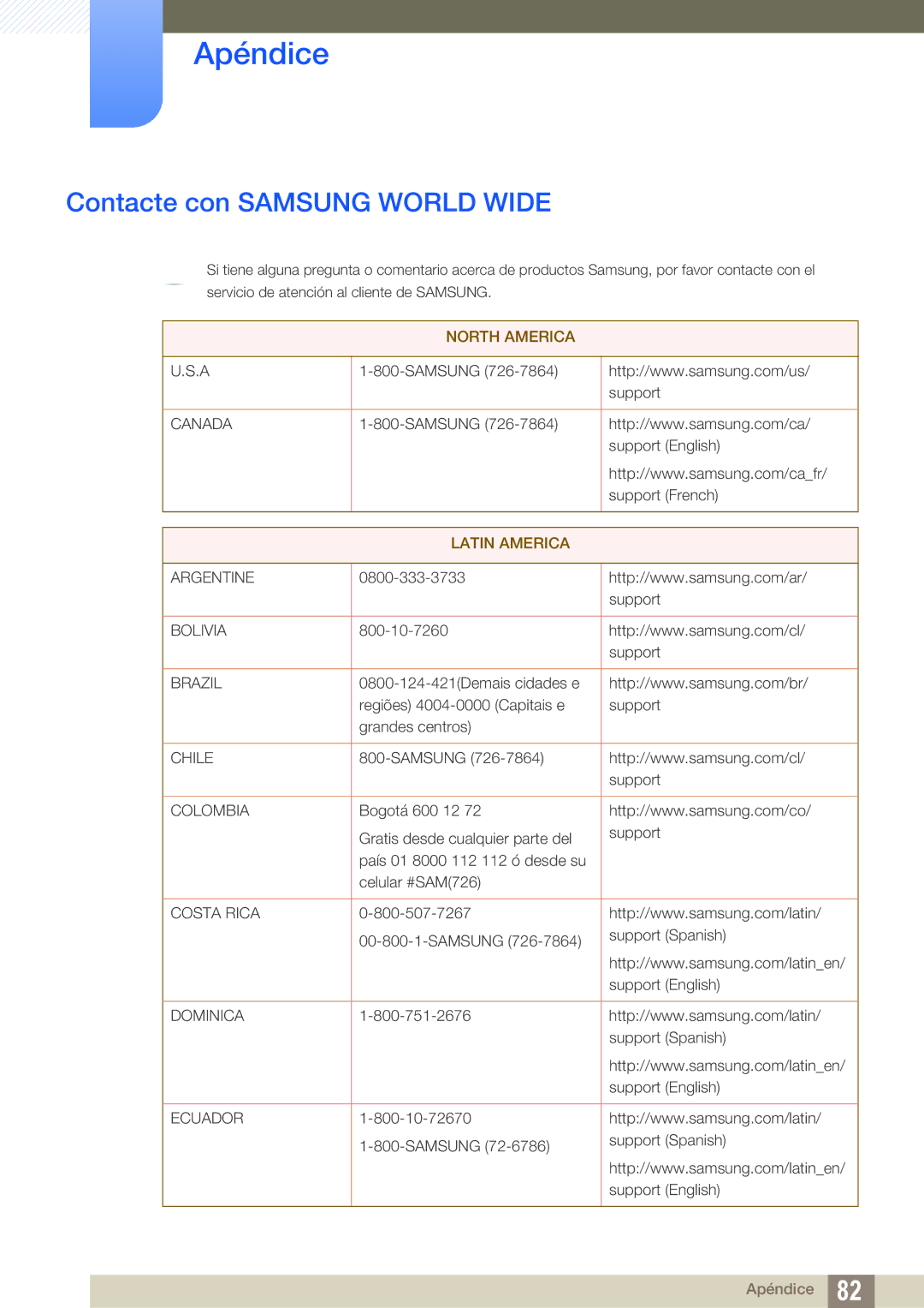 Samsung LS27E510CS/EN manual Apéndice, Contacte con Samsung World Wide 