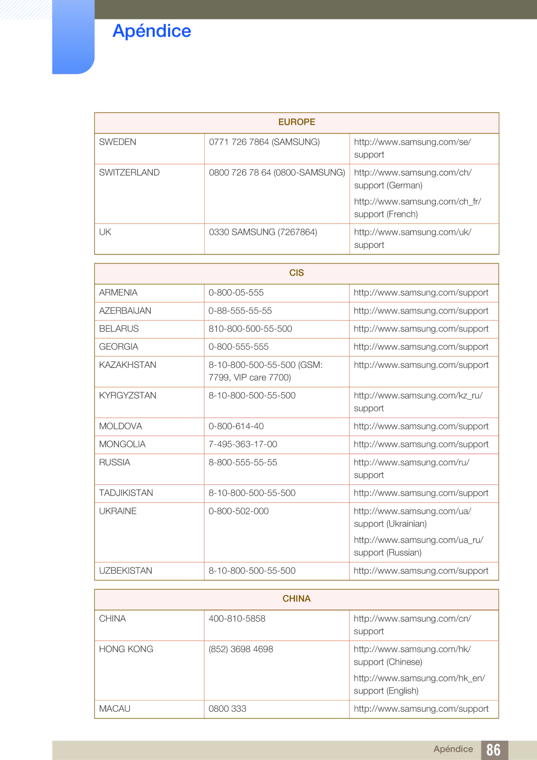 Samsung LS27E510CS/EN manual China 