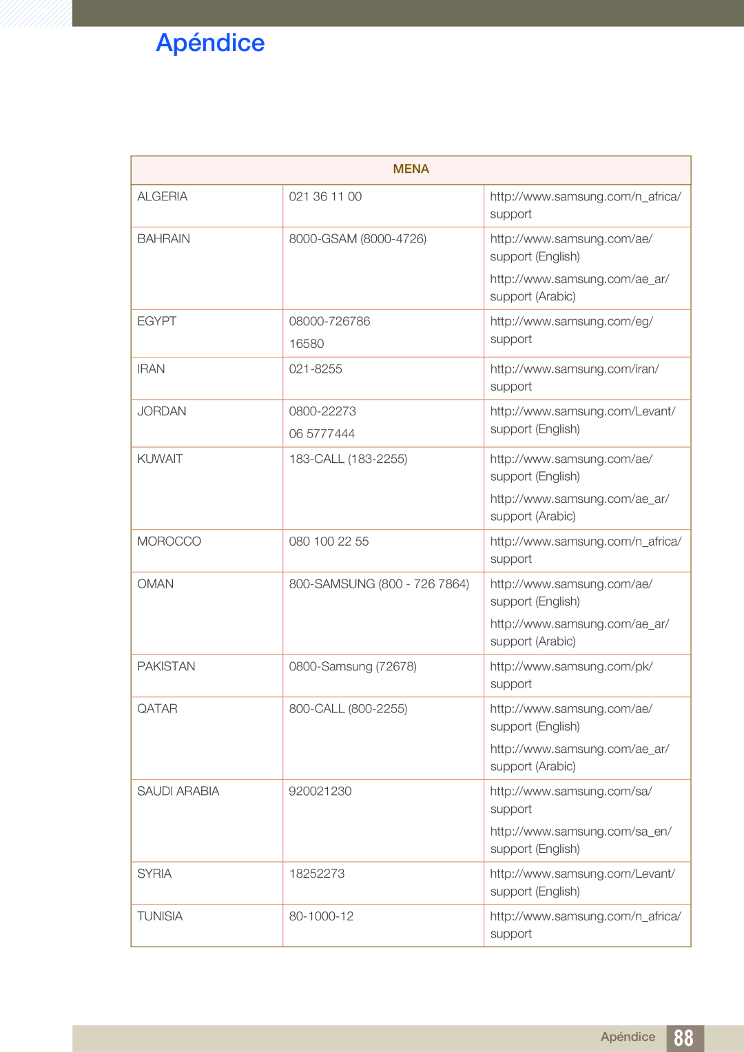 Samsung LS27E510CS/EN manual Mena 