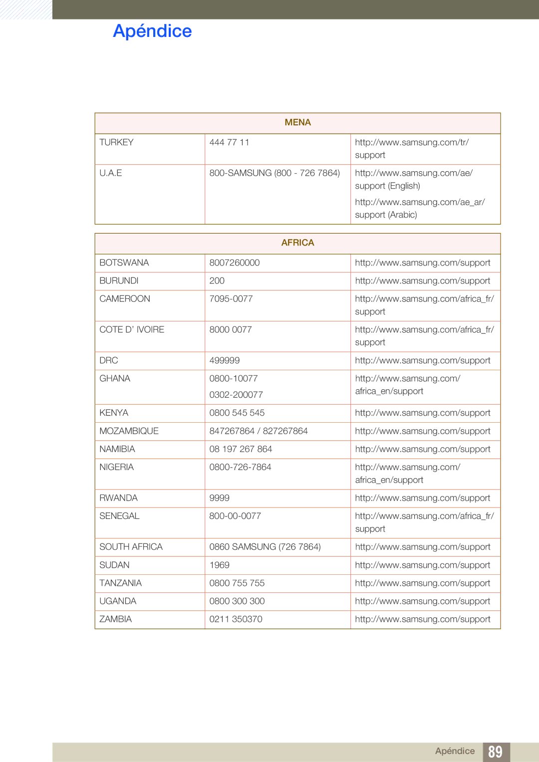 Samsung LS27E510CS/EN manual Africa 