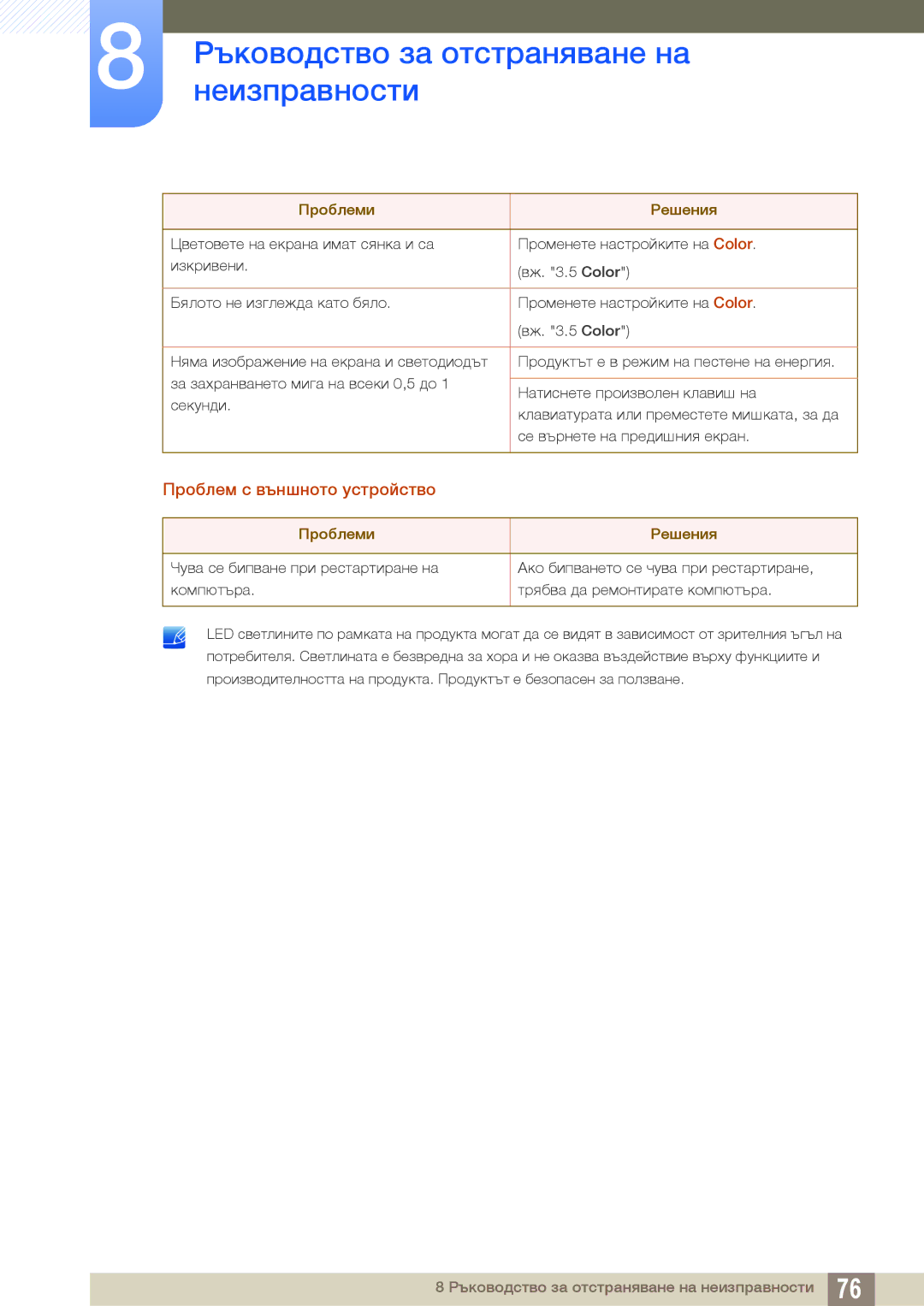 Samsung LS27E510CS/EN manual Проблем с външното устройство 