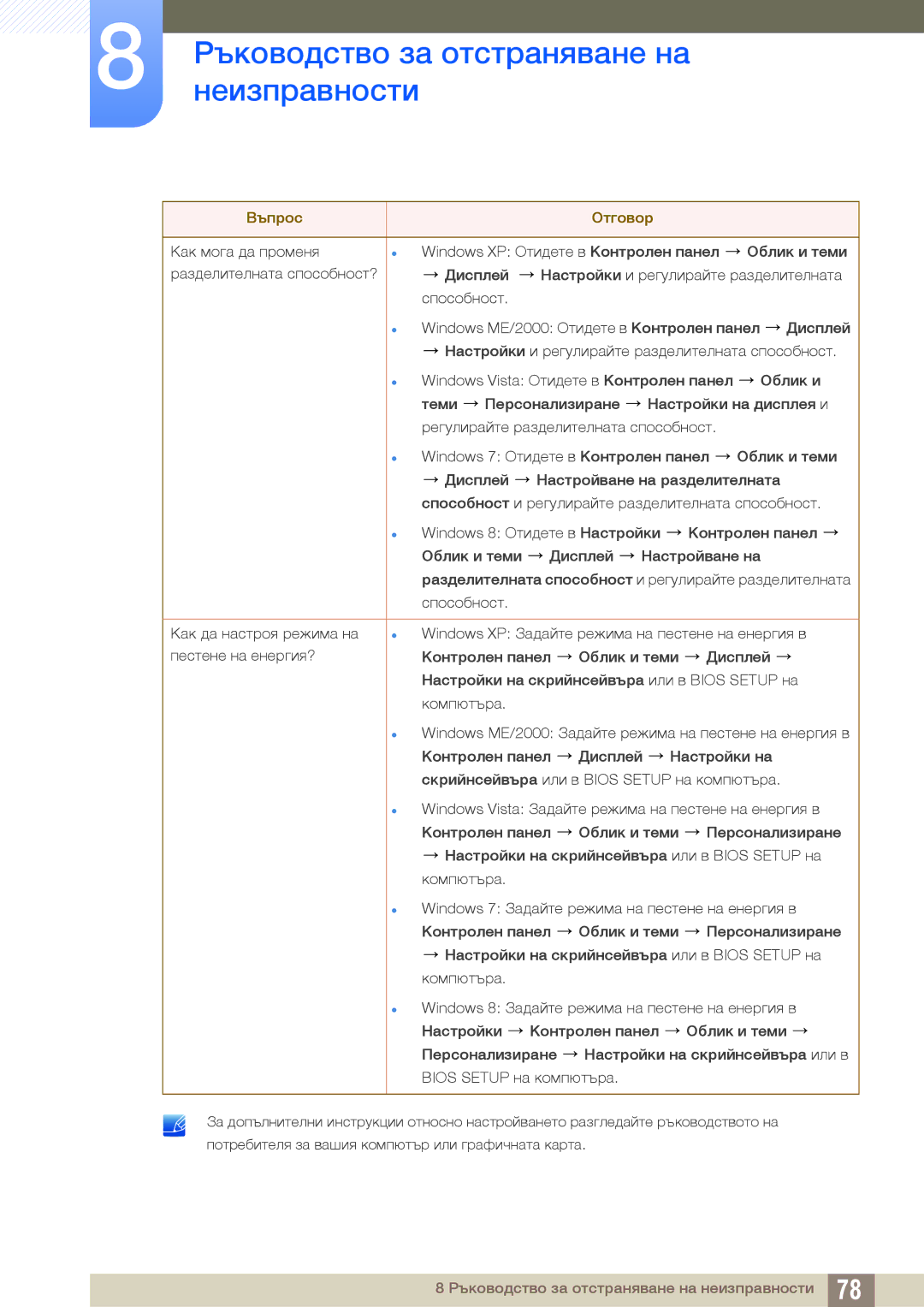 Samsung LS27E510CS/EN manual Ръководство за отстраняване на 