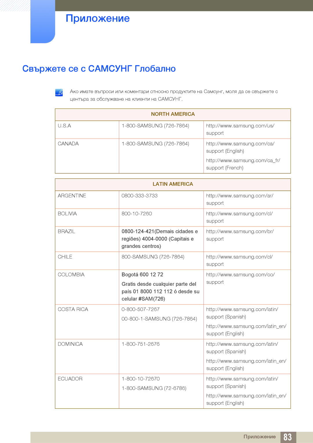 Samsung LS27E510CS/EN manual Приложение, Свържете се с Самсунг Глобално 