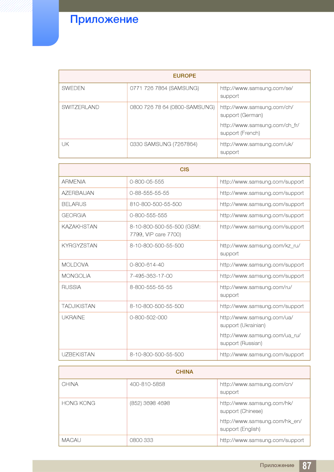 Samsung LS27E510CS/EN manual China 