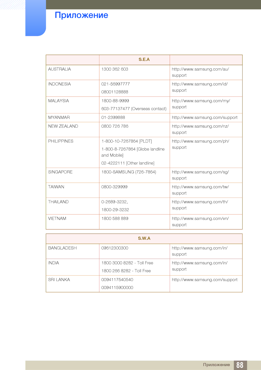 Samsung LS27E510CS/EN manual Australia 