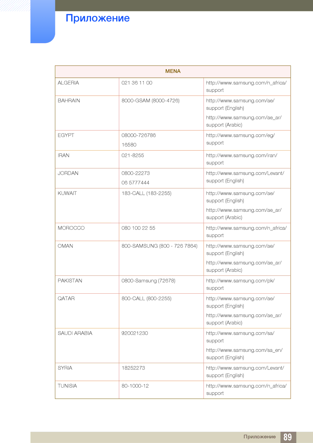 Samsung LS27E510CS/EN manual Mena 