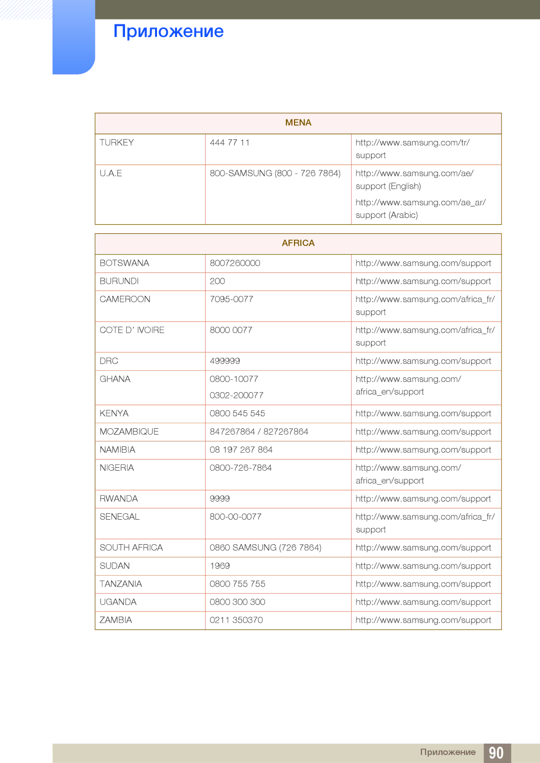 Samsung LS27E510CS/EN manual Africa 