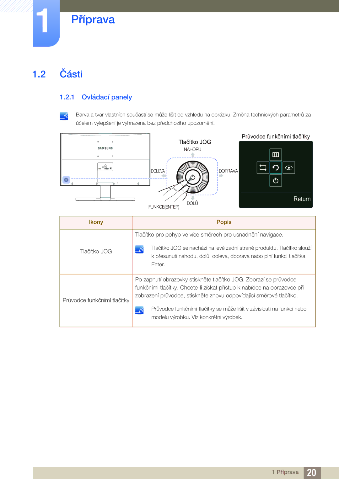 Samsung LS27E510CS/EN manual Části, 1 Ovládací panely 