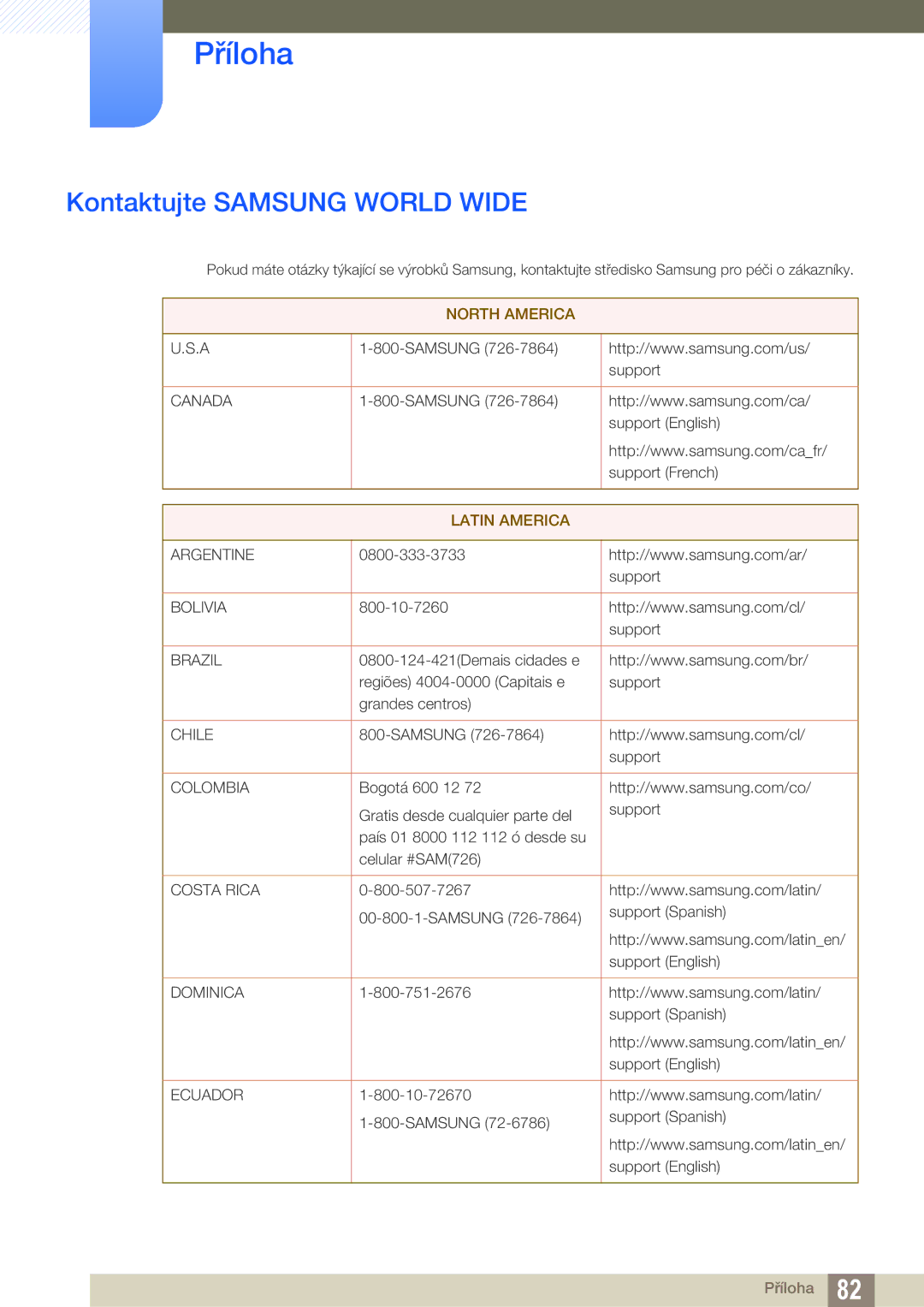 Samsung LS27E510CS/EN manual Příloha, Kontaktujte Samsung World Wide 