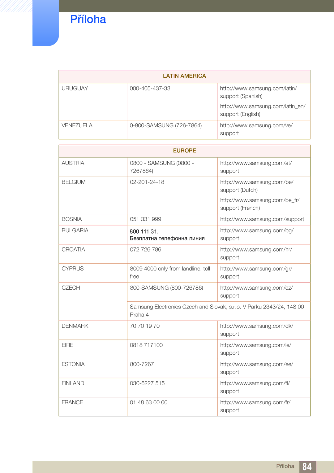 Samsung LS27E510CS/EN manual Europe 