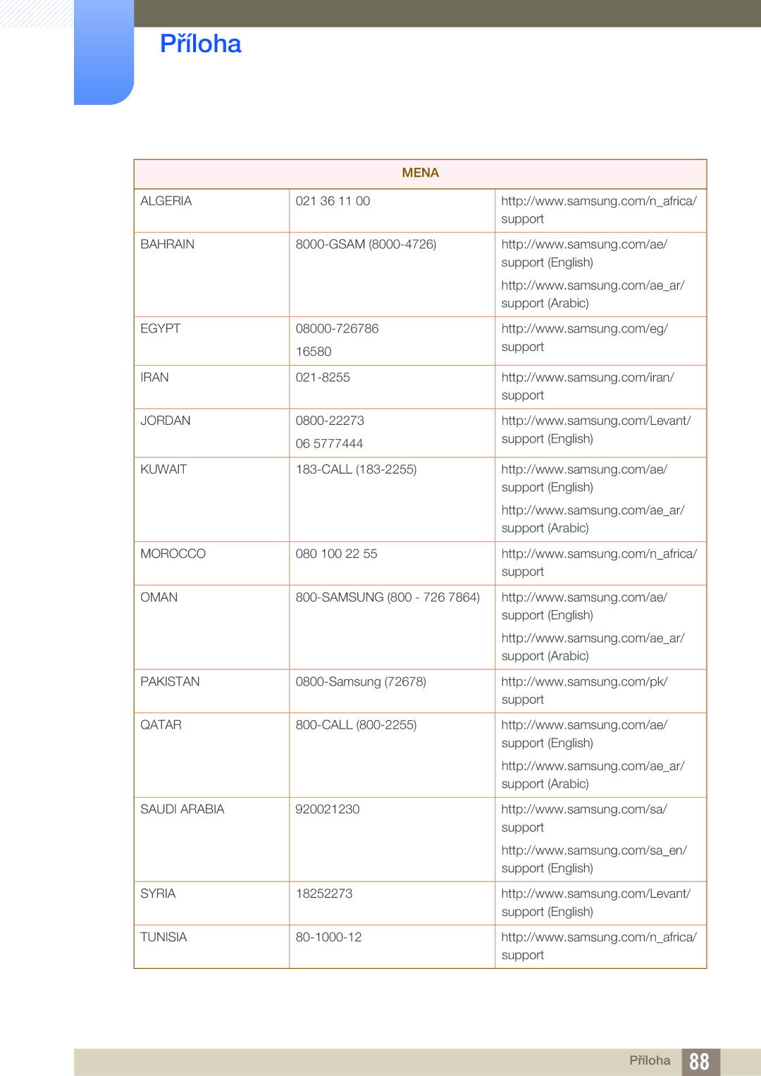 Samsung LS27E510CS/EN manual Mena 