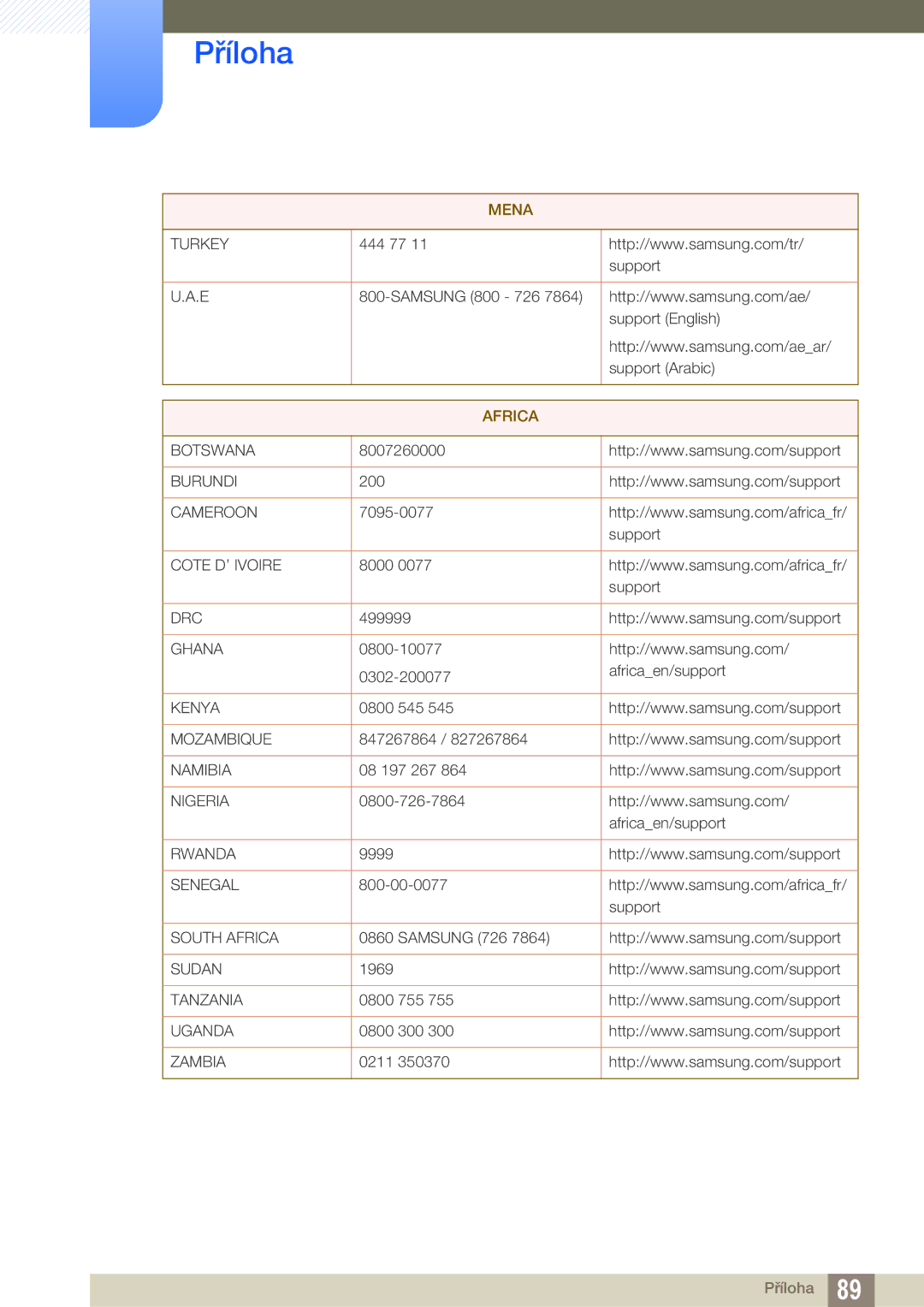 Samsung LS27E510CS/EN manual Africa 