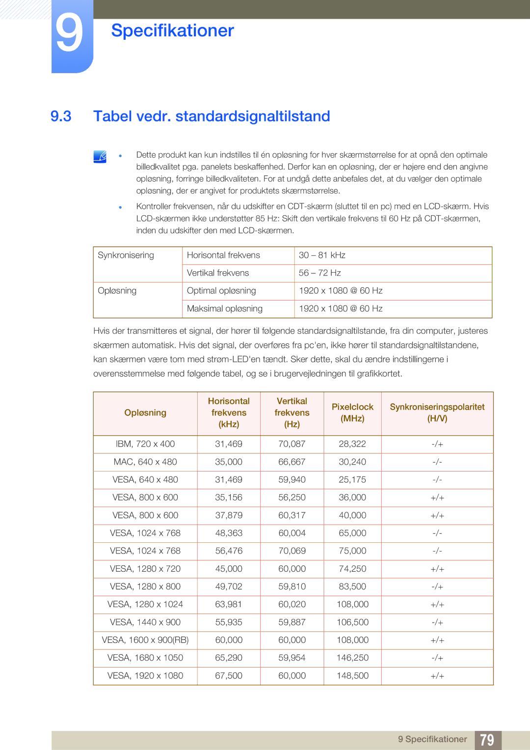 Samsung LS27E510CS/EN manual Tabel vedr. standardsignaltilstand 