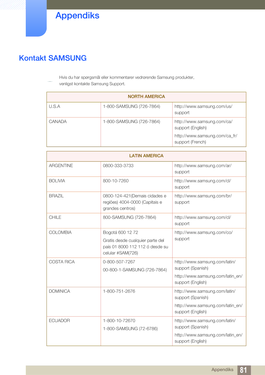 Samsung LS27E510CS/EN manual Appendiks, Kontakt Samsung 