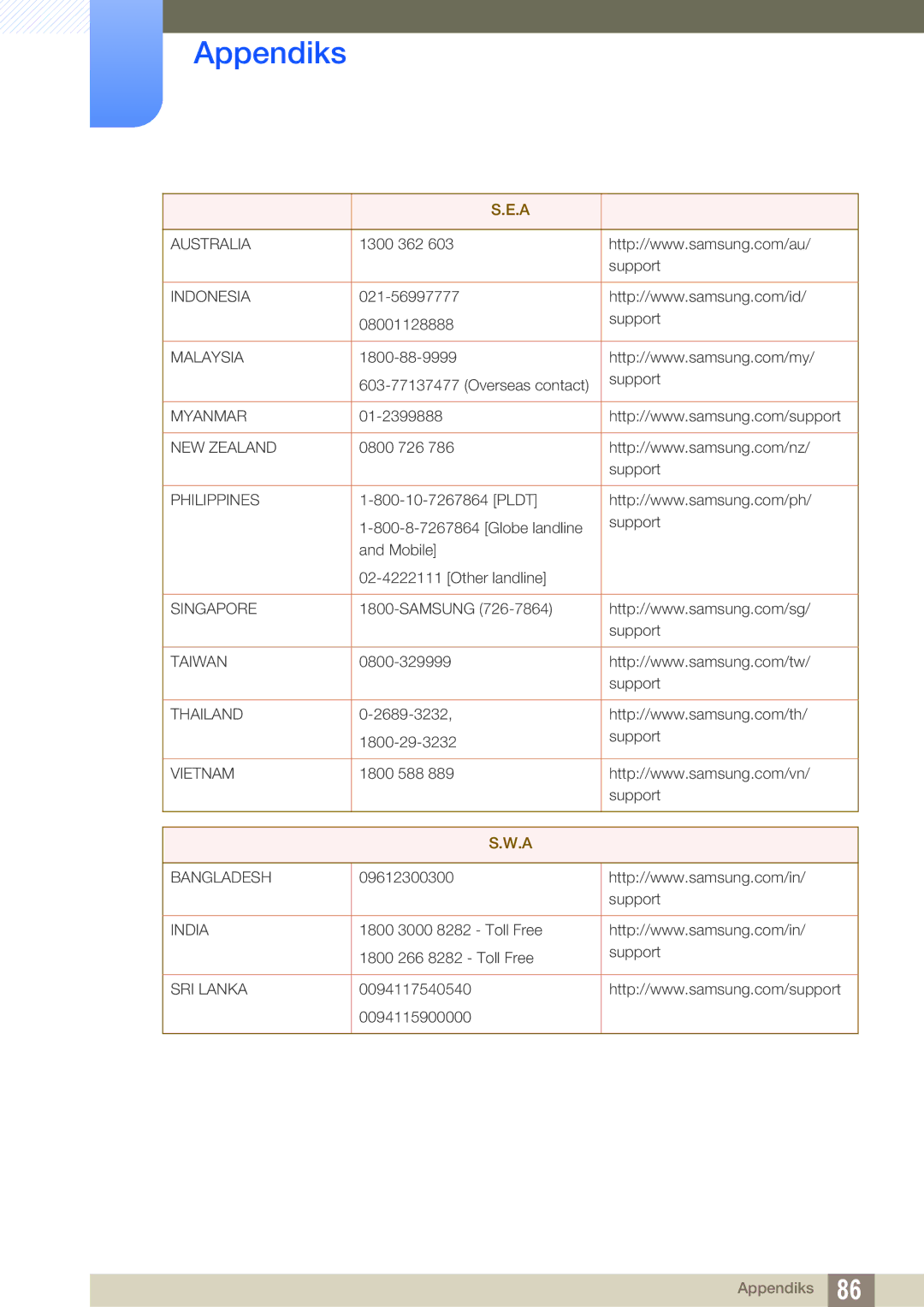 Samsung LS27E510CS/EN manual Australia 