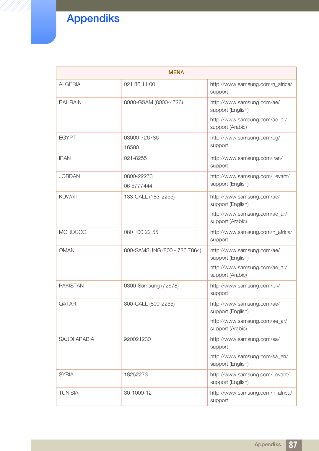 Samsung LS27E510CS/EN manual Mena 