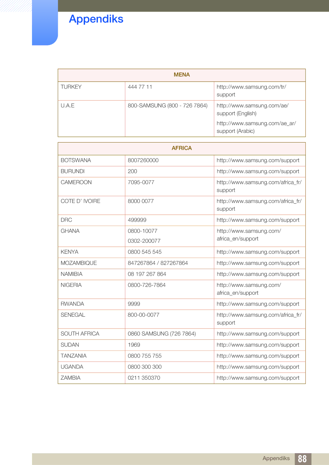 Samsung LS27E510CS/EN manual Africa 