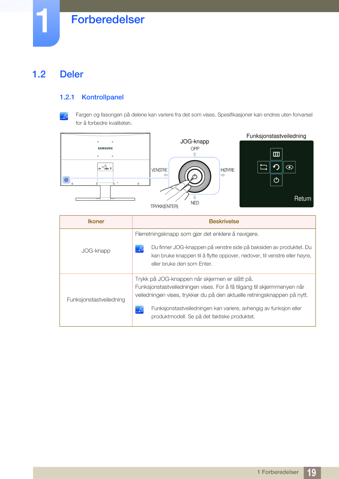 Samsung LS27E510CS/EN manual Deler, Kontrollpanel 