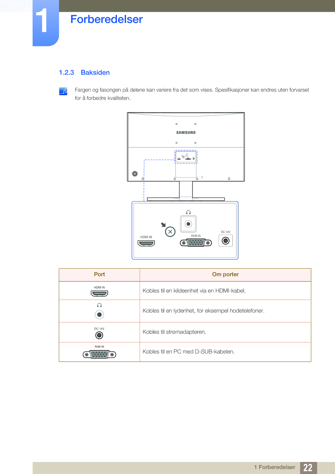 Samsung LS27E510CS/EN manual Baksiden, Port Om porter 