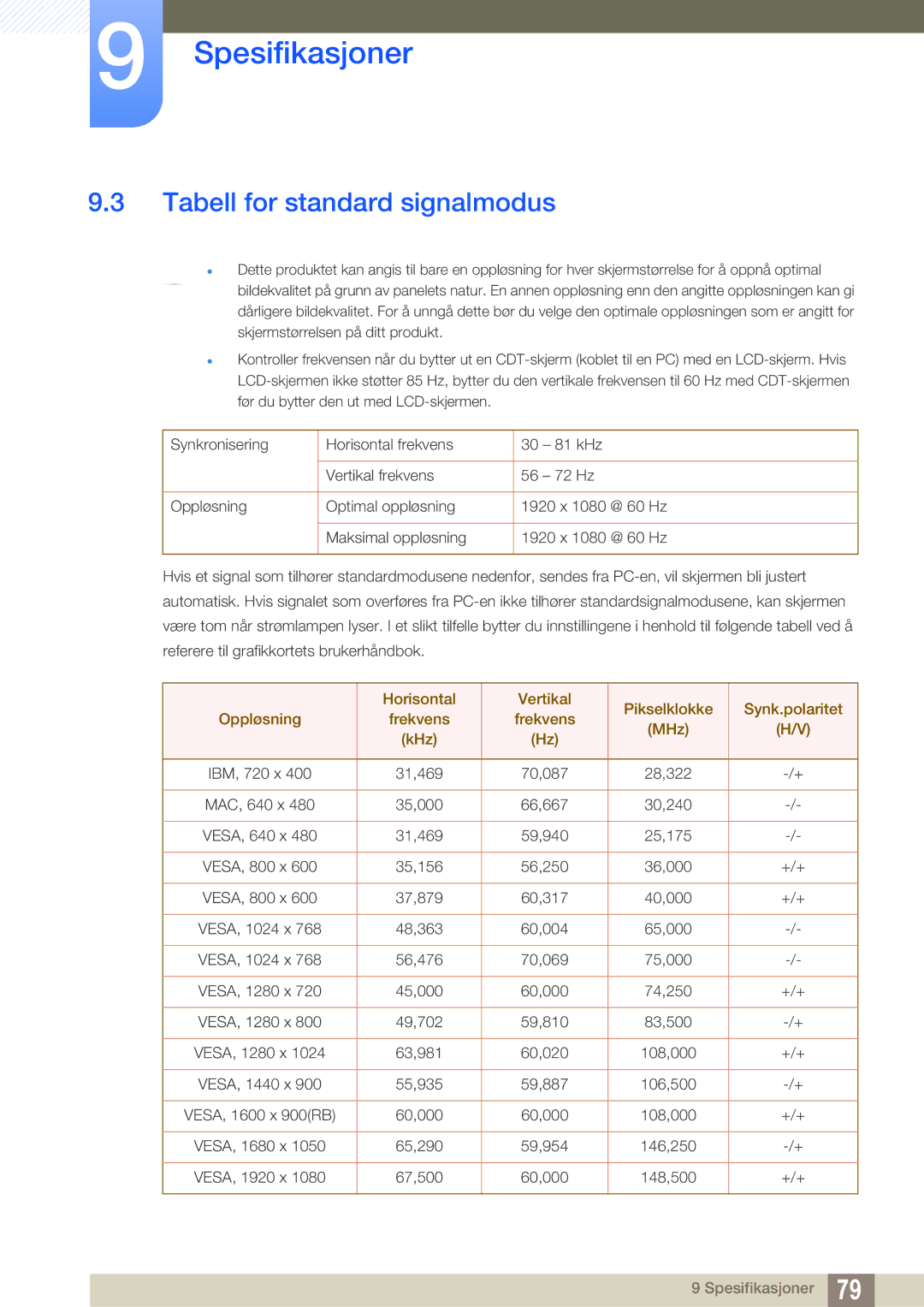 Samsung LS27E510CS/EN manual Tabell for standard signalmodus 