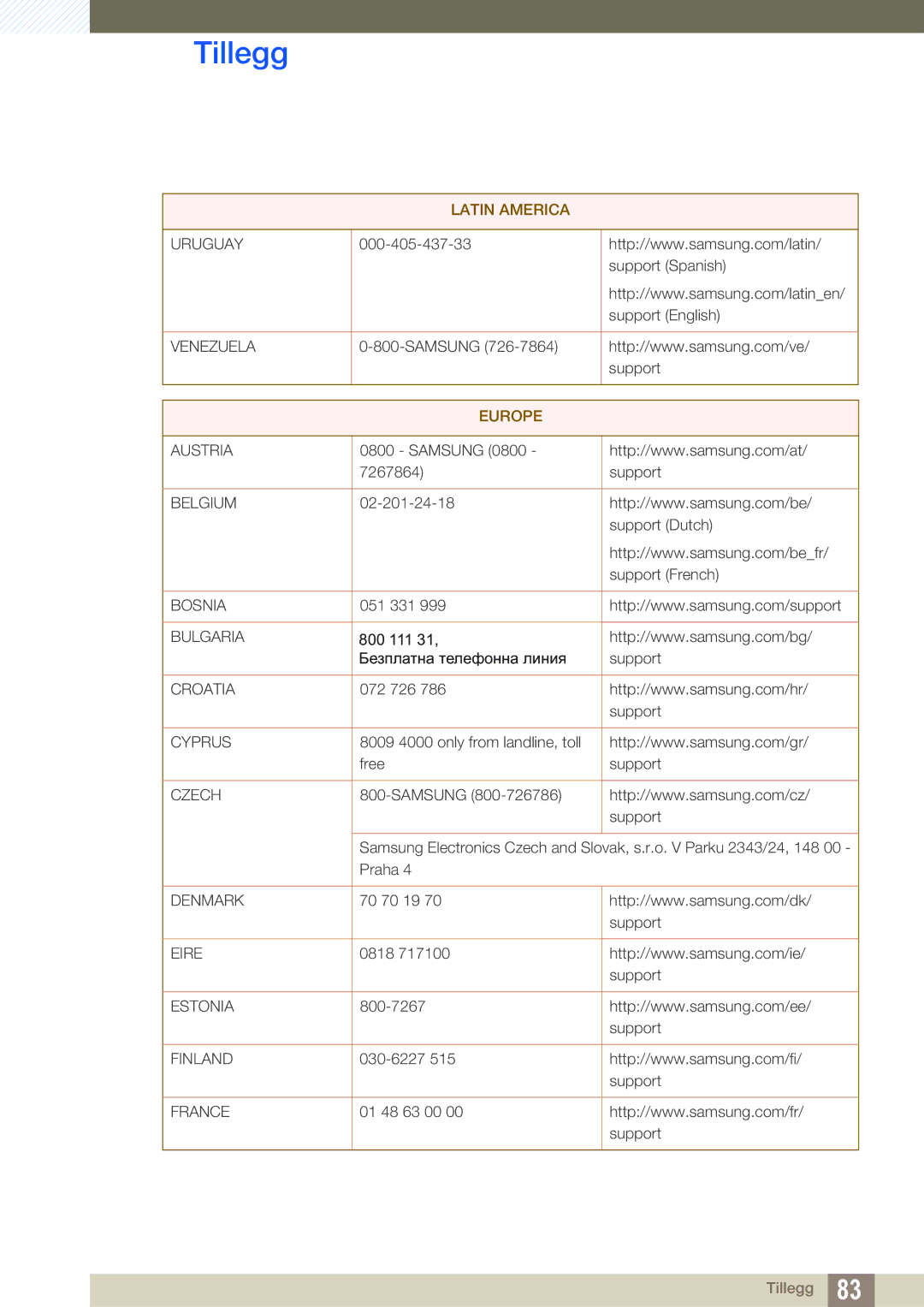 Samsung LS27E510CS/EN manual Europe 